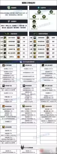 黑暗武士新手装备选择插图