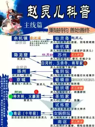 仙剑奇侠传85攻略插图