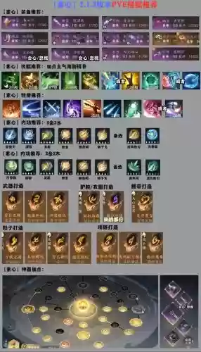 上古调技能等级插图1