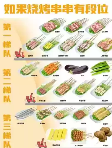 串串排位阵容插图