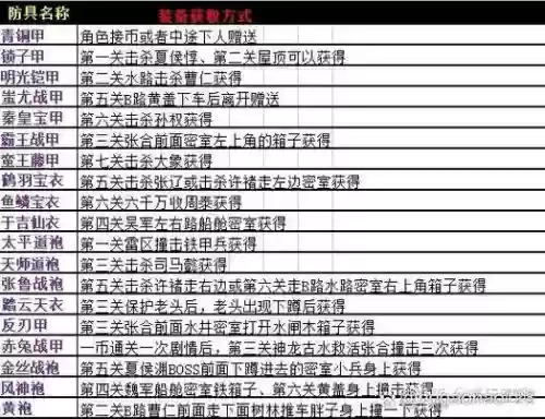 三国战记装备掉落插图