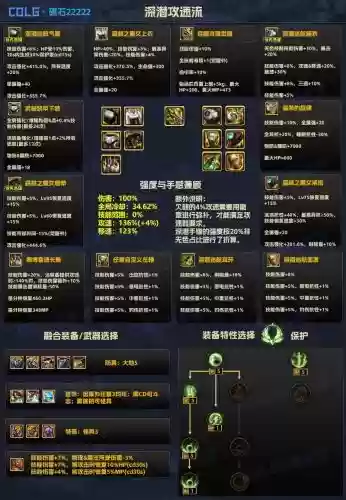 dnf6个装备槽是什么插图1