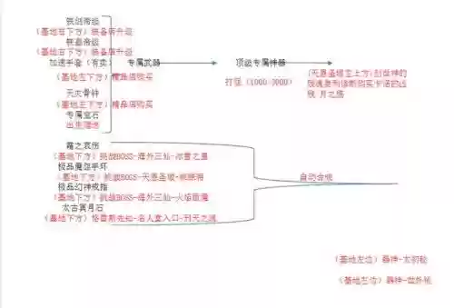 傲斗凌天2.62神话装备合成插图
