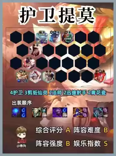 射手判断阵容插图
