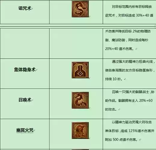 传奇世界组合技能专家_1插图1
