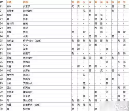 女神异闻录5敌人弱点攻略插图