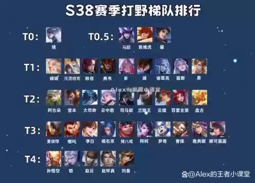 打野赵云阵容搭配插图1