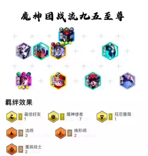 魔神鸟阵容插图1