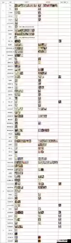 fgo伪作英灵活动攻略插图