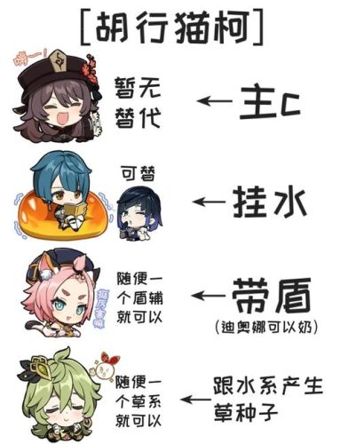 胡桃林阵容搭配插图
