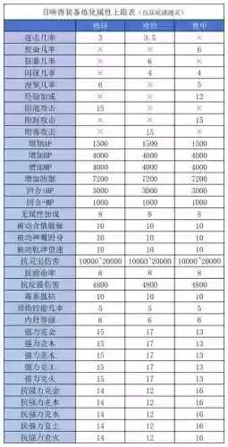 大话砸召唤兽装备技能挣钱吗插图