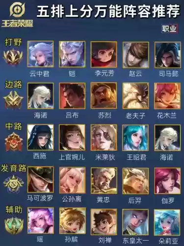排位站阵容插图1
