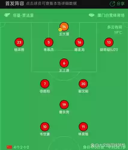 442阵容中场插图