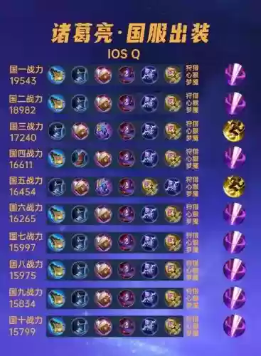 面对诸葛亮出什么装备_1插图1