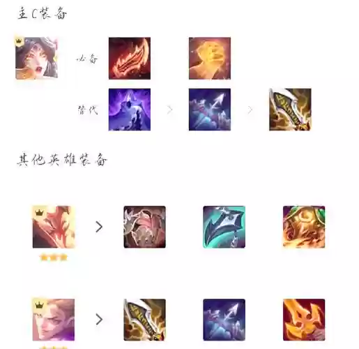 霞龙阵容插图1