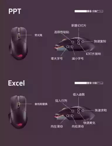 圣教军鼠标技能设置插图