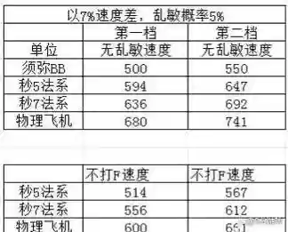 梦幻西游五门五开配置2018_1插图