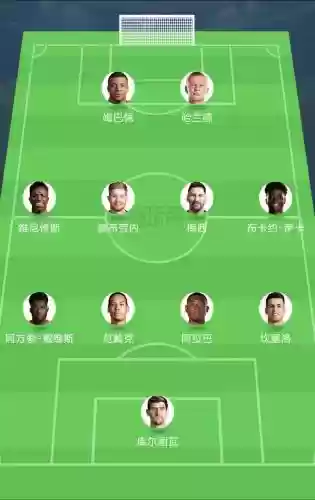 足坛阵容排名_1插图