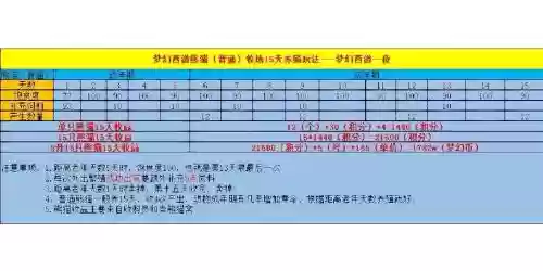 梦幻西游2牧场怎么繁殖插图1