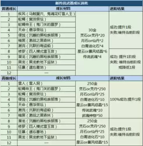 剑灵武器材料清单插图1