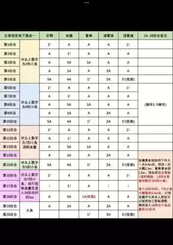 女神联盟神之遗迹攻略插图1