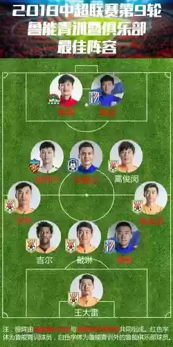 鲁能阵容2018插图