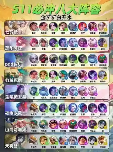 云霄队阵容插图