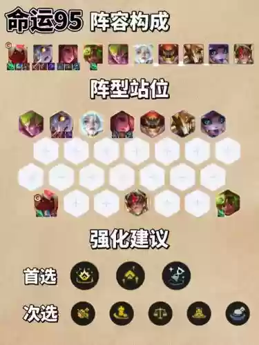 95阵容全部插图1