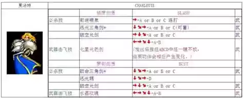 侍魂格斗技能名插图1