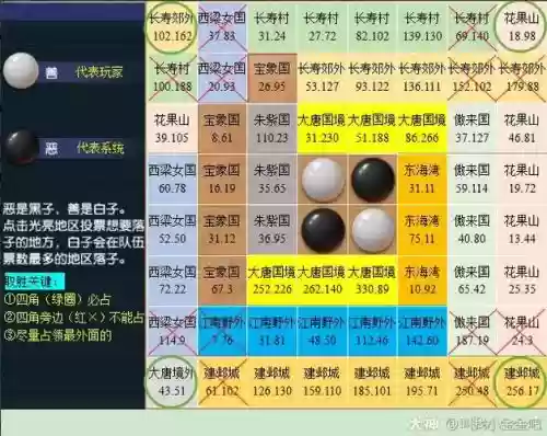 《梦幻西游》慈心渡鬼活动攻略插图
