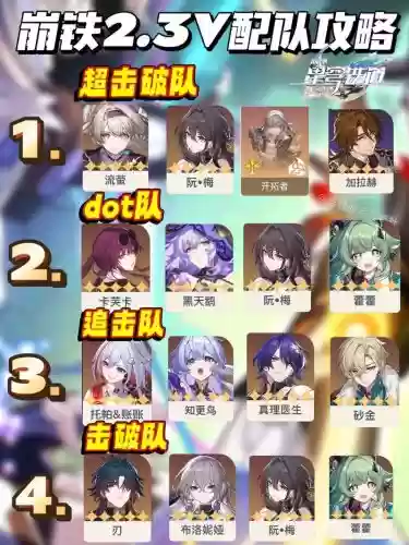 崩坏3游侠阵容搭配插图1
