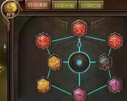 永恒纪元弓手装备洗练属性插图1