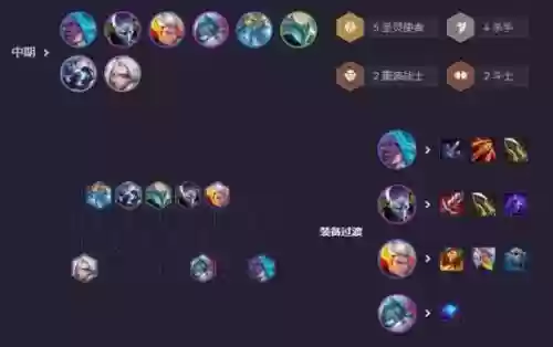 圣灵高分阵容插图