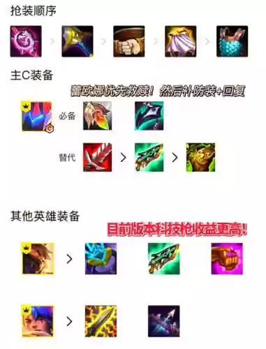 新出牛刀阵容插图1