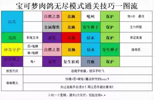 肉鸽前期阵容插图1