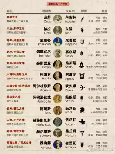 希腊阵容名单插图1