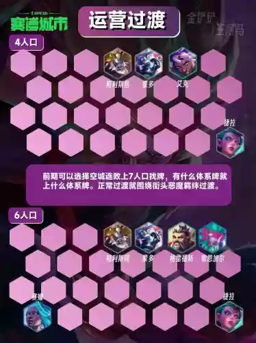 狮子最新阵容搭配插图1