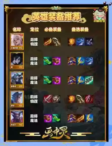 王者荣耀s11赛季装备改版插图1