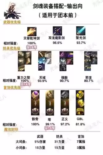 2018剑魂毕业武器排行_2插图