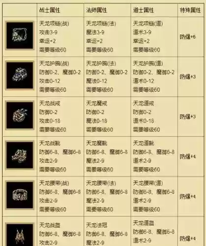 热血传奇装备拆解插图1