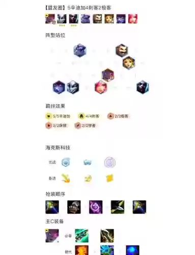 7辛迪加阵容插图1