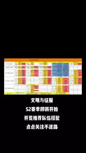 武则天阵容搭配插图1