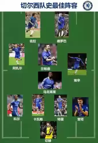 2008切尔西阵容插图1