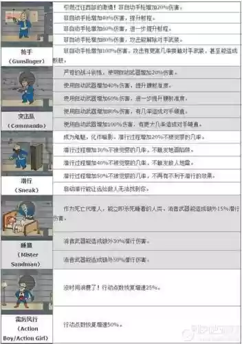 辐射4狙击技能插图1