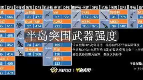 荒野行动怎么装备武器视频插图1