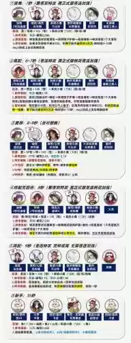 小鹿核爆阵容搭配插图1