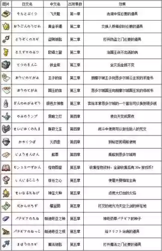 勇者斗恶龙4各职业装备插图