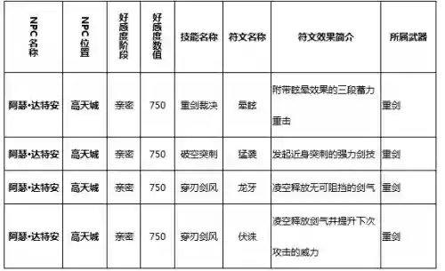 技能符文猎魂觉醒插图1