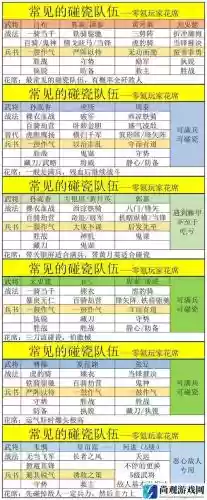 无双的阵容搭配插图1