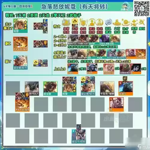 阵容羁绊说明插图